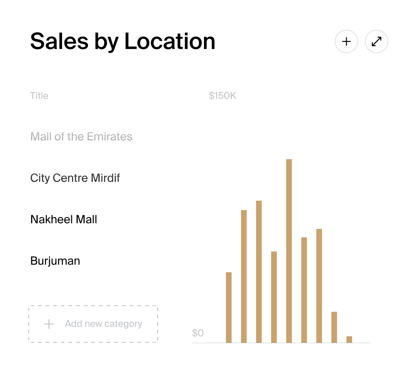 Sales by Location